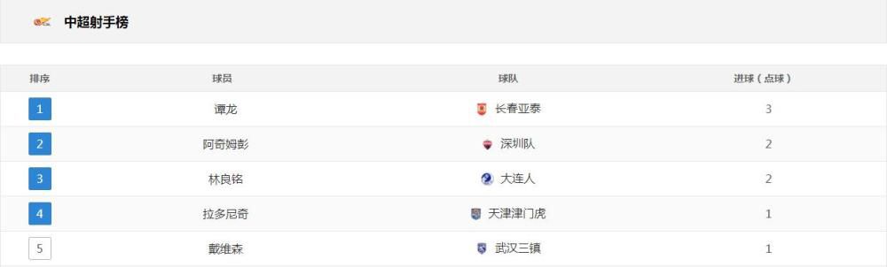 三上悠亚经典番号